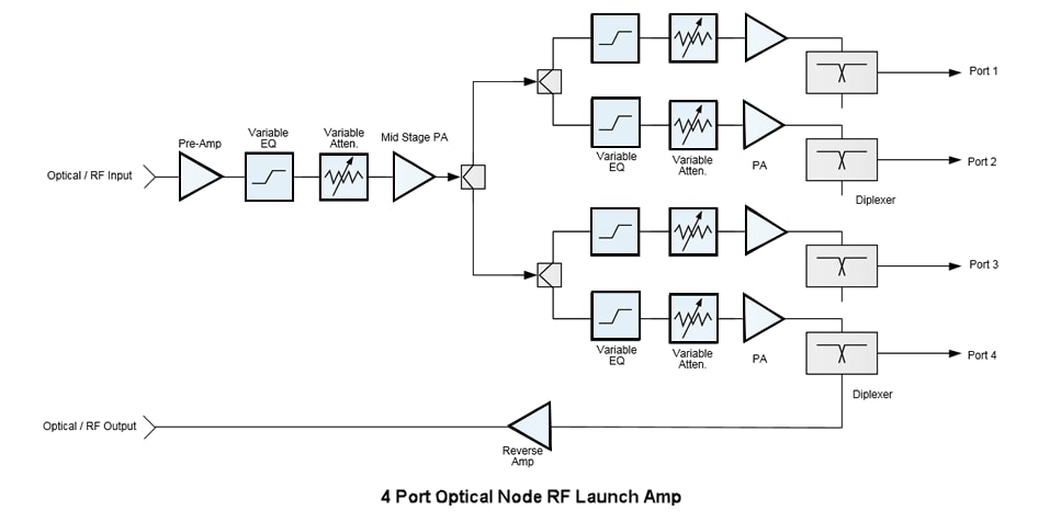 Schéma de principe - Qorvo Doubleur de puissance hybride à gain réglable 25 dB QPA3246